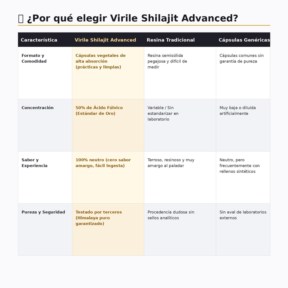Revisa la información del producto